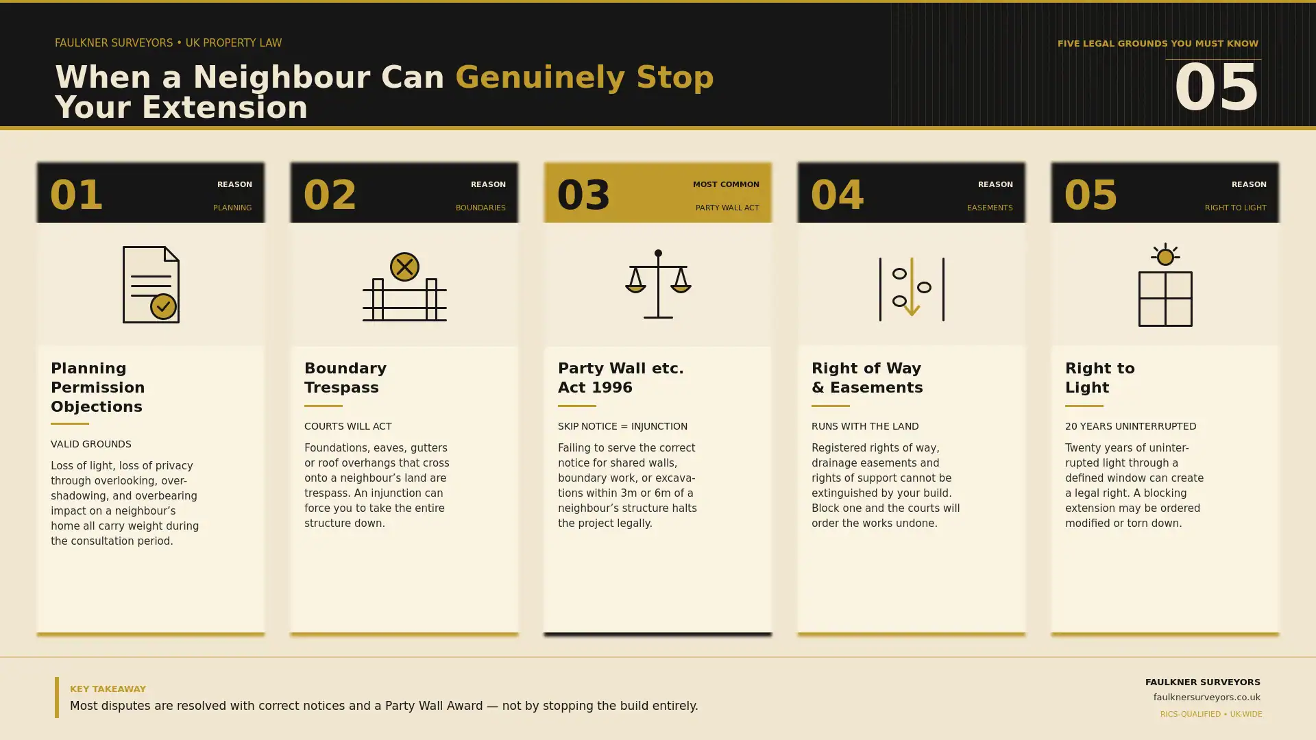 Can My Neighbour Stop My House Extension? UK Law Explained (2026 Guide) 1 when can a neighbour really stop your house extension plans Party wall mediation Watford